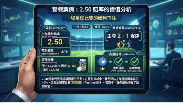 2.50賠率實戰案例
