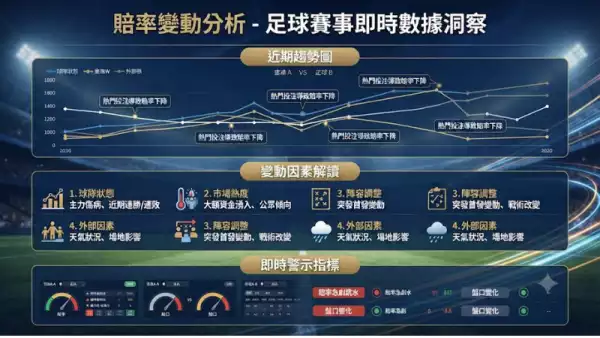 賠率變動分析