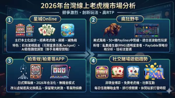 熱門APP比較