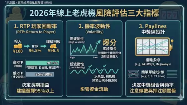 老虎機風險評估