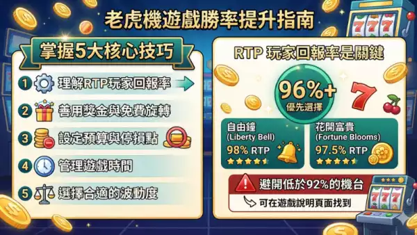 老虎機遊戲