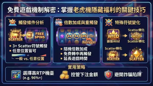 免費遊戲機制解密