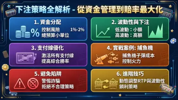 下注策略全解析