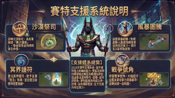 賽特支援系統說明