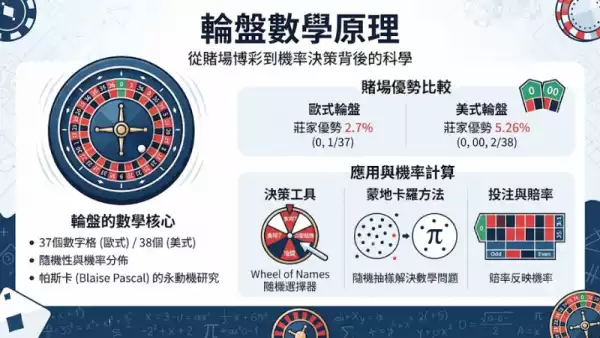 輪盤數學原理