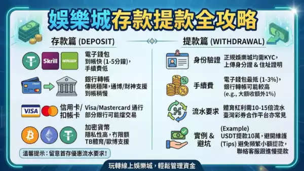 娛樂城存款提款全攻略